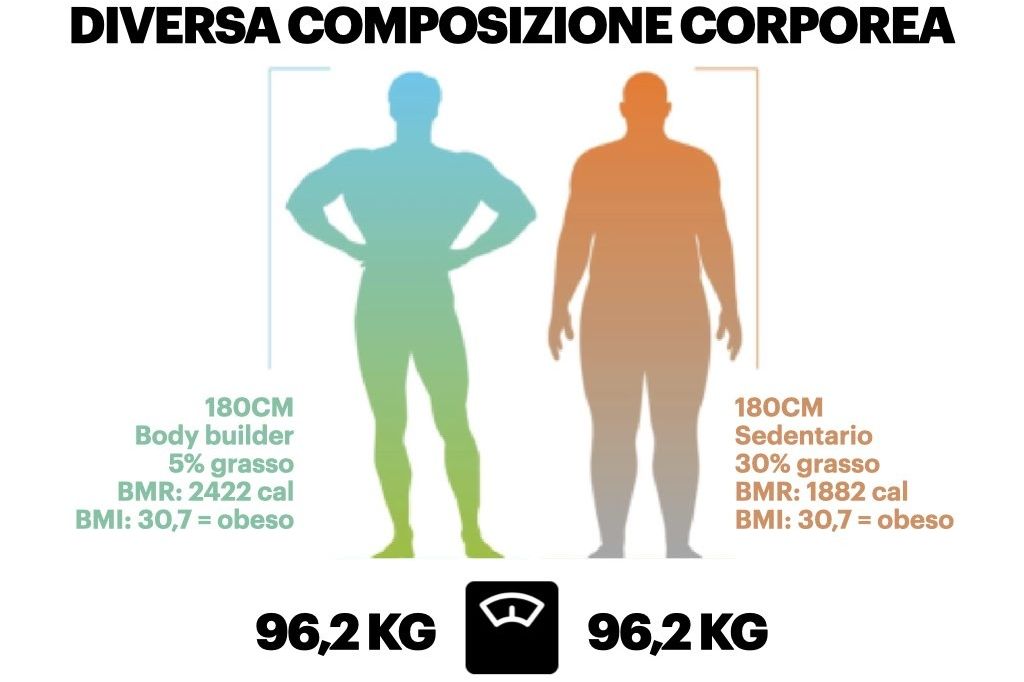 MANCANZA DI FORZA